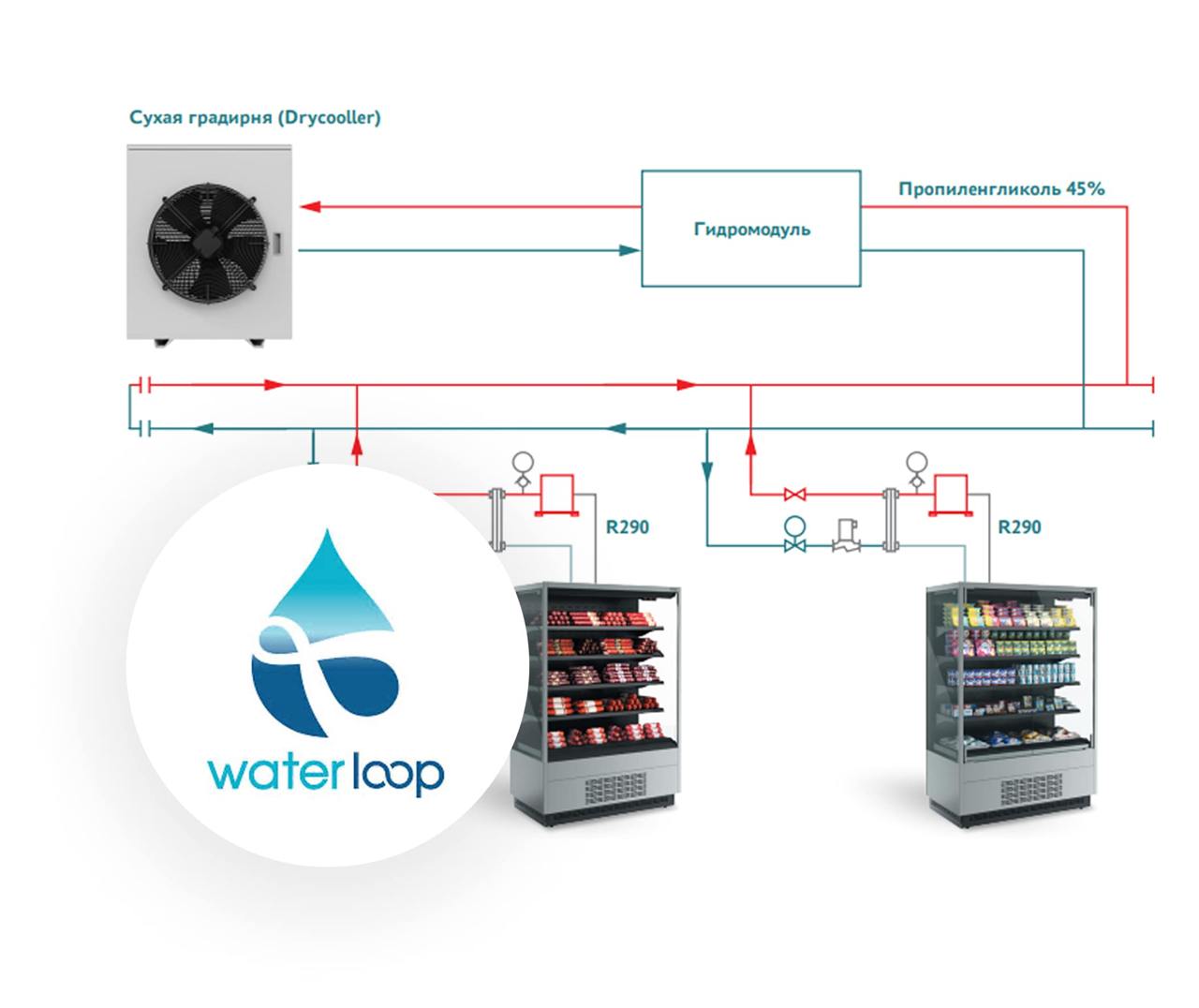 Оборудование с системой WaterLoop